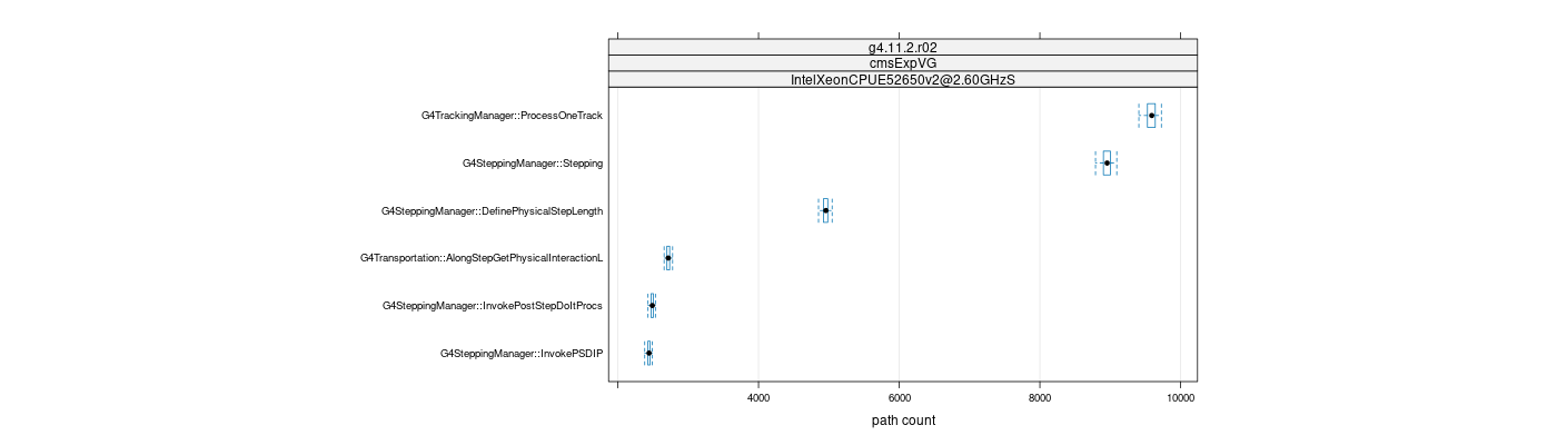 prof_big_paths_count_plot_15_99.png