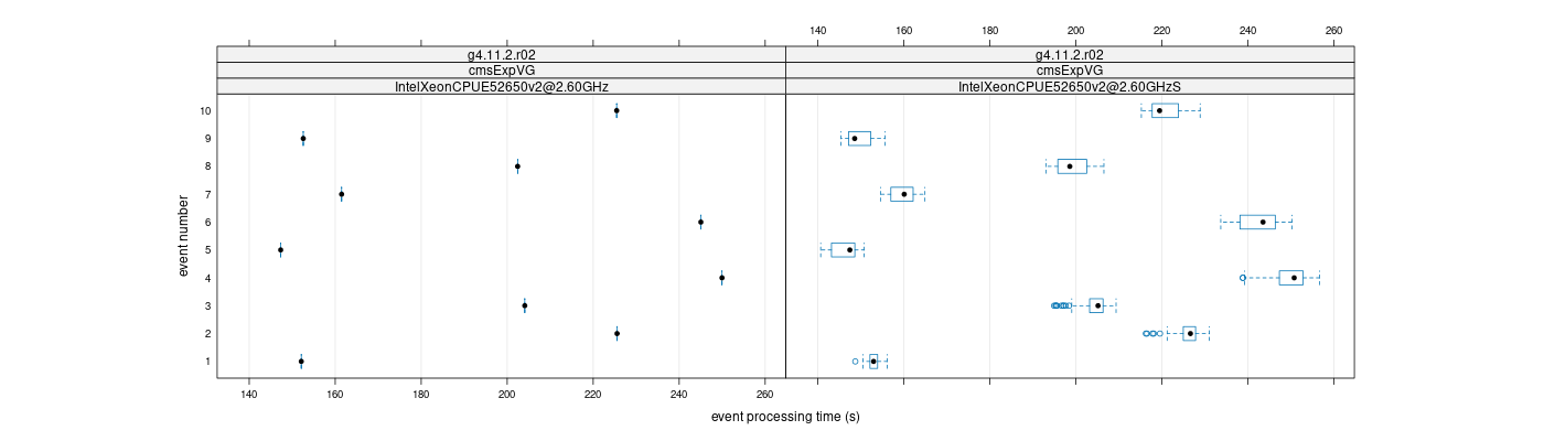 prof_early_events_plot.png