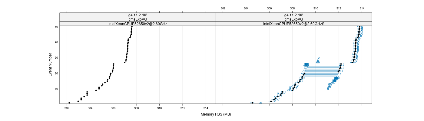 prof_memory_rss_plot.png