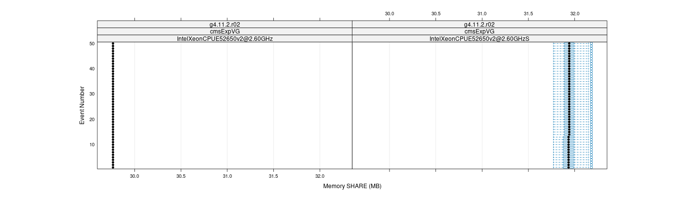 prof_memory_share_plot.png