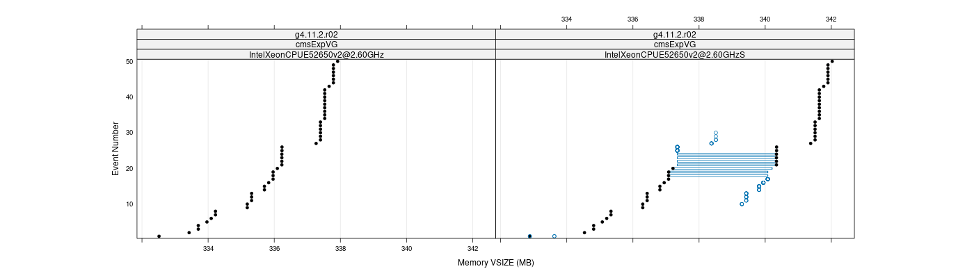 prof_memory_vsize_plot.png