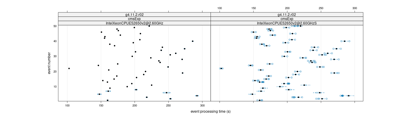 prof_100_events_plot.png