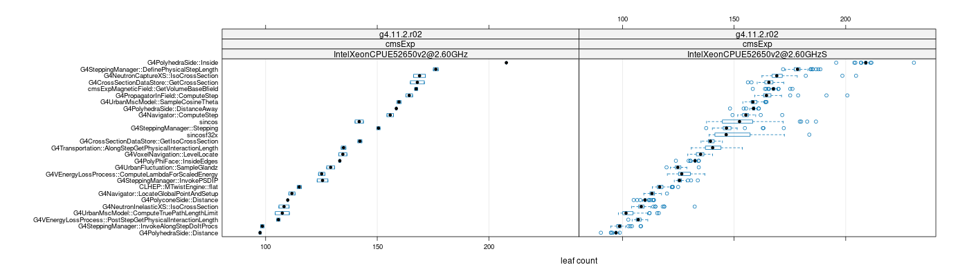 prof_big_functions_count_plot_01.png