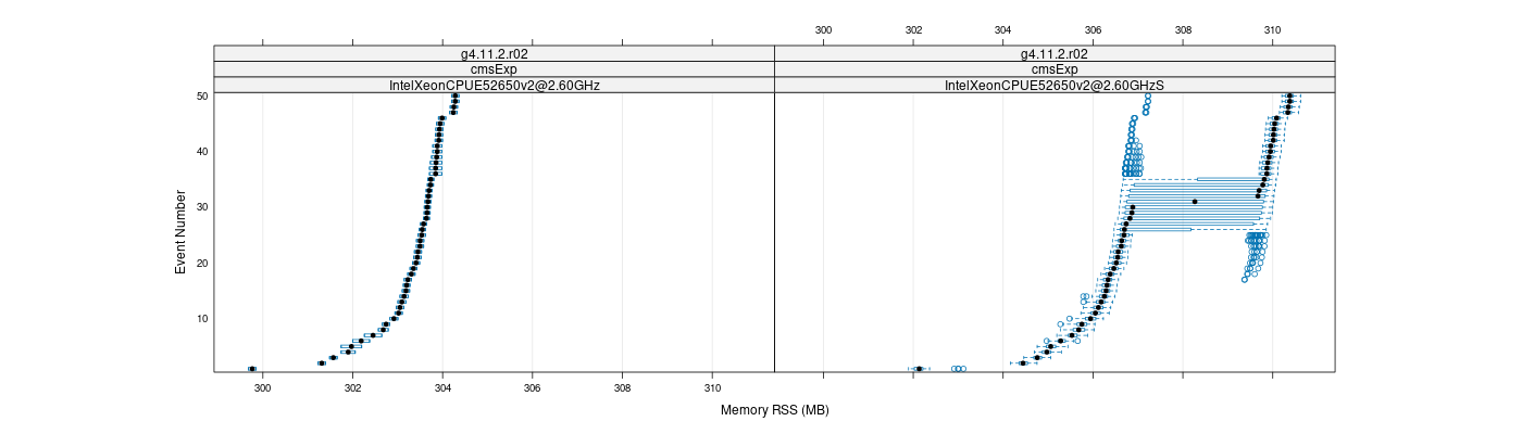 prof_memory_rss_plot.png