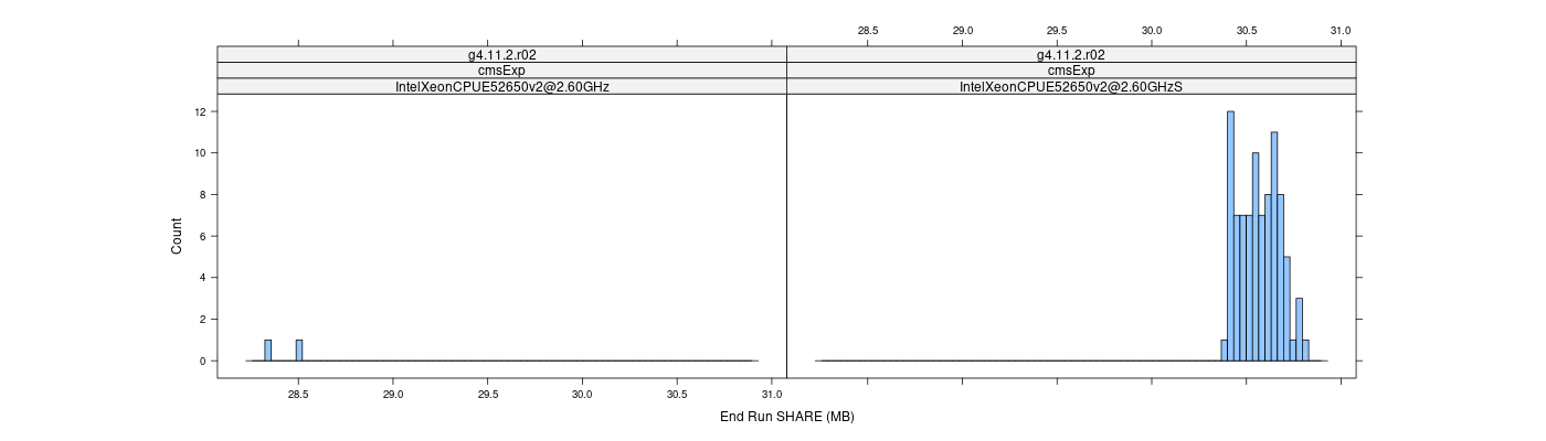 prof_memory_share_histogram.png