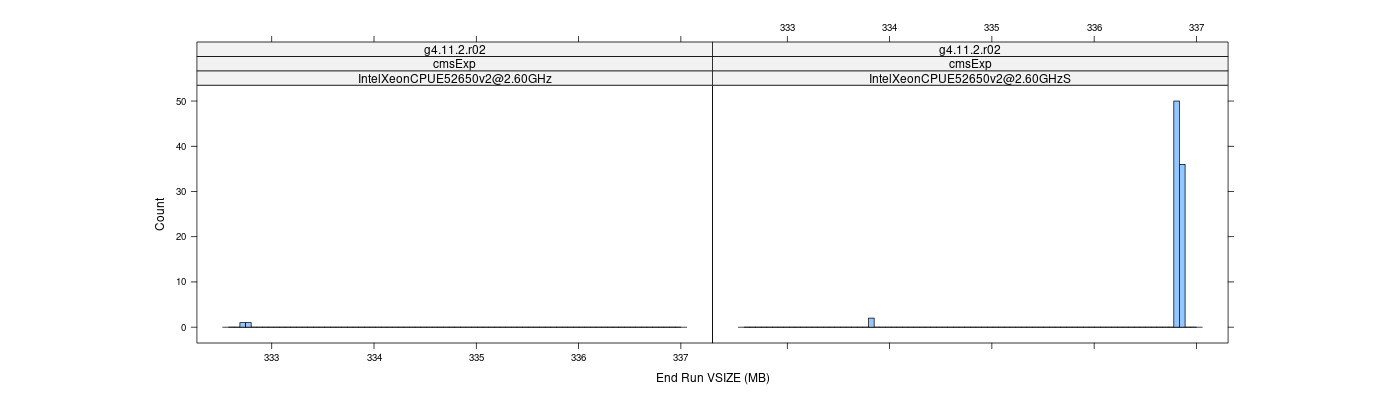 prof_memory_run_vsize_histogram.png