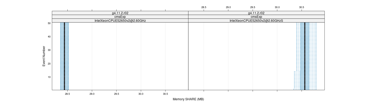 prof_memory_share_plot.png