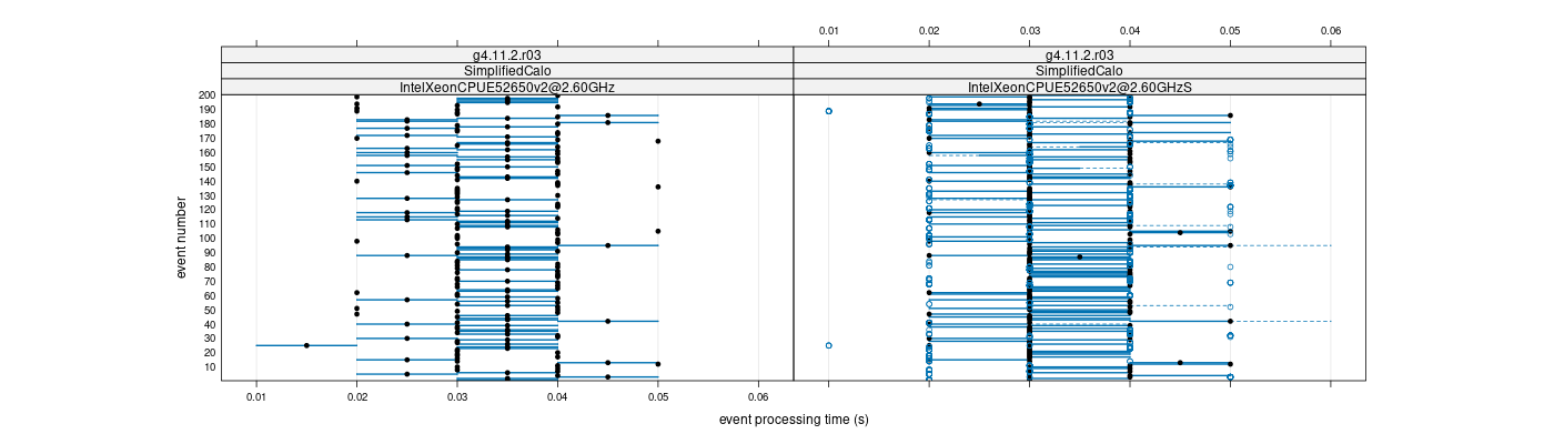 prof_100_events_plot.png