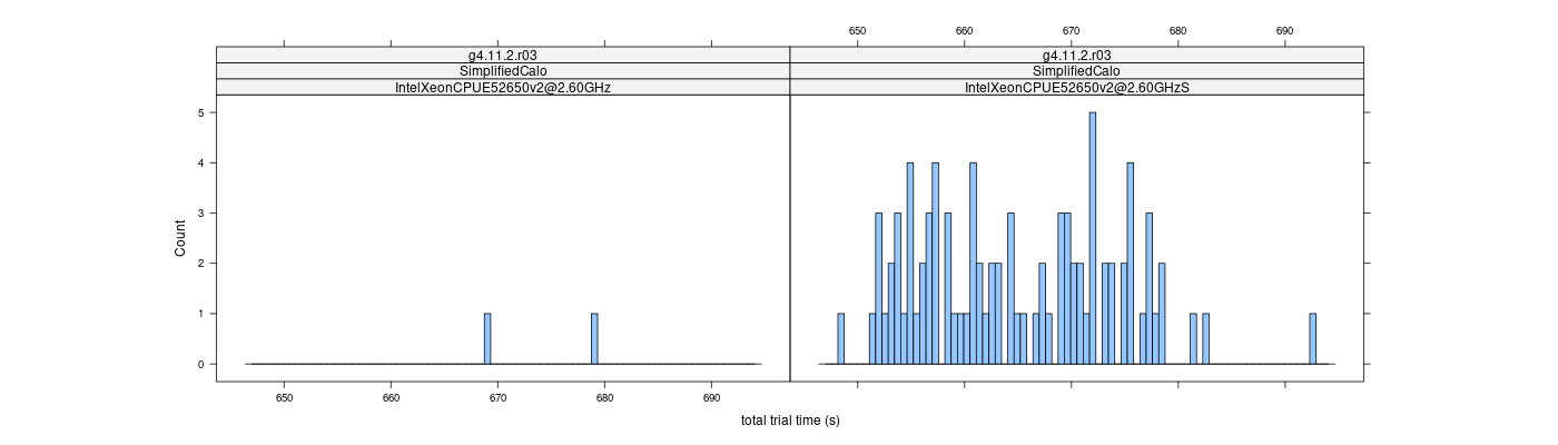 prof_basic_trial_times_histogram.png