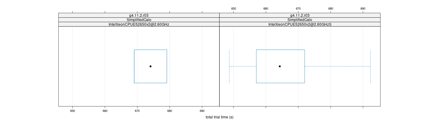 prof_basic_trial_times_plot.png