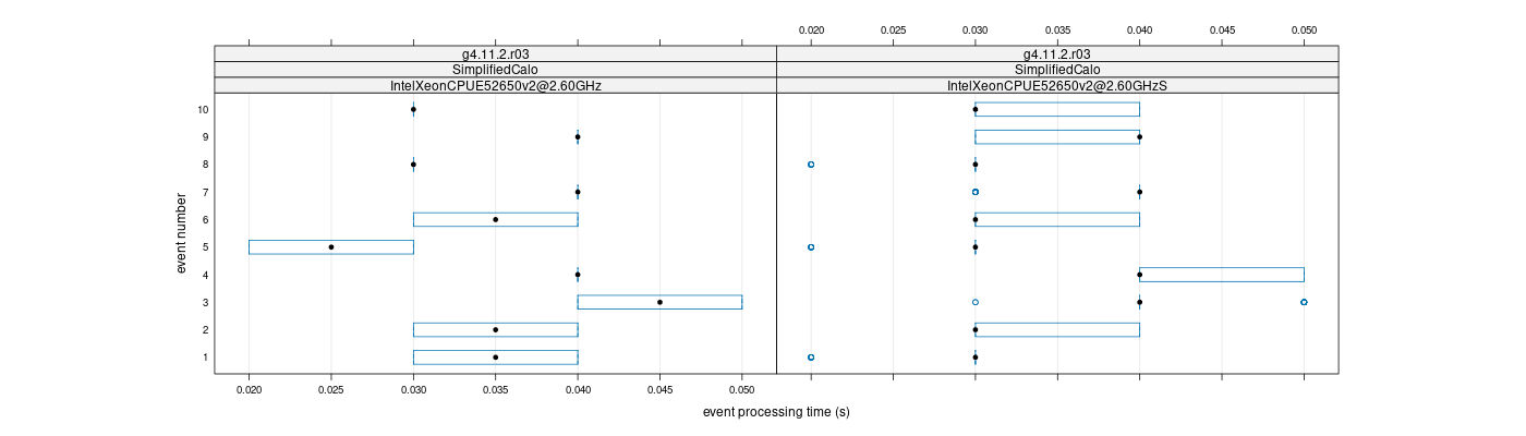 prof_early_events_plot.png