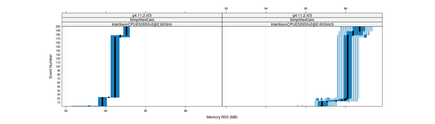 prof_memory_rss_plot.png