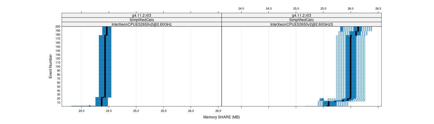 prof_memory_share_plot.png