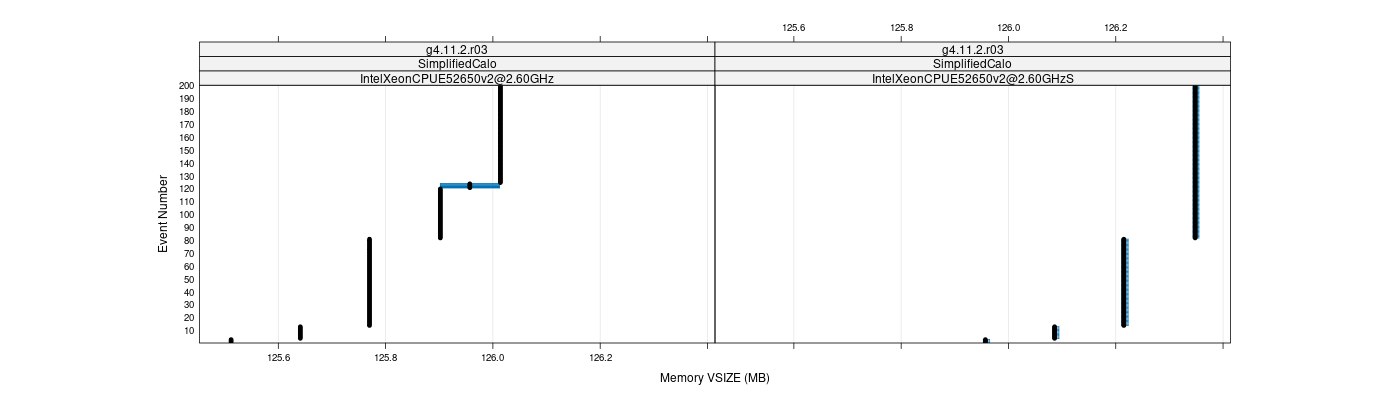 prof_memory_vsize_plot.png