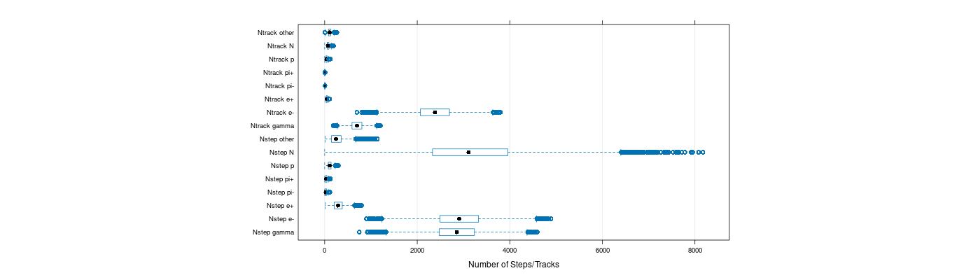 prof_nstep_particle_plot.png