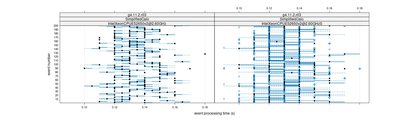 prof_100_events_plot.png