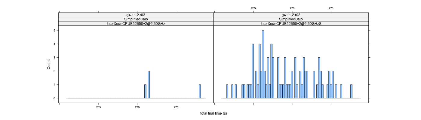 prof_basic_trial_times_histogram.png