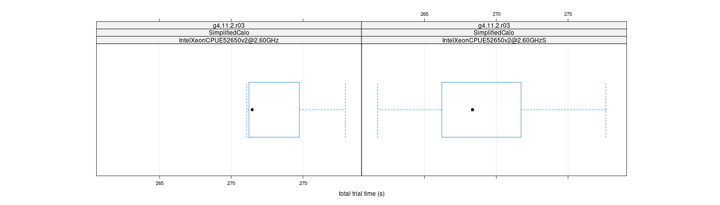 prof_basic_trial_times_plot.png