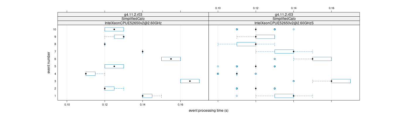 prof_early_events_plot.png