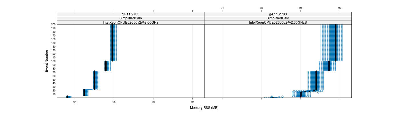 prof_memory_rss_plot.png