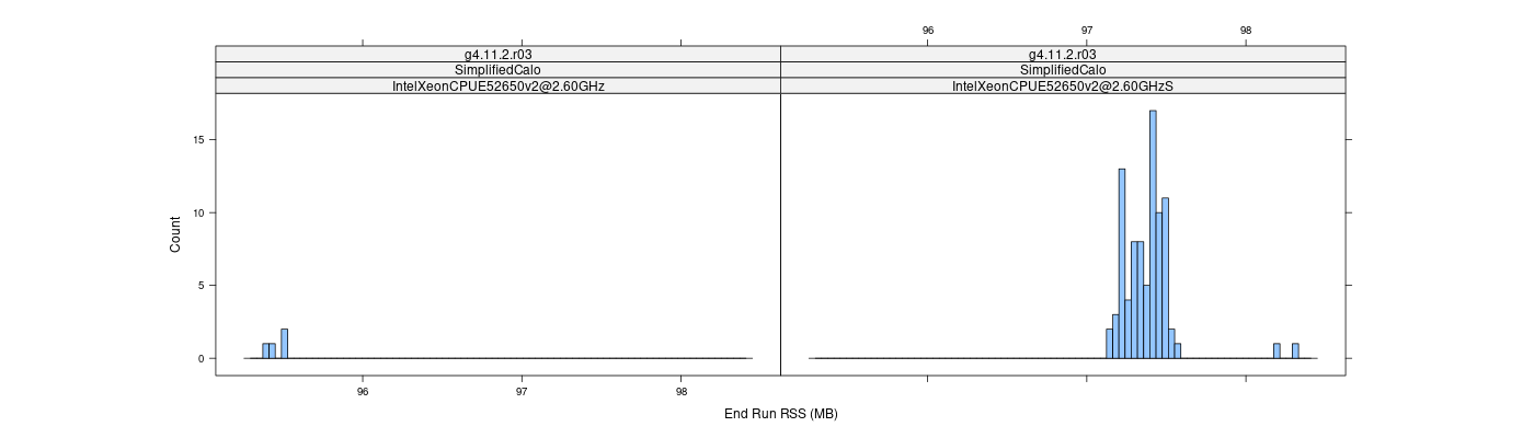 prof_memory_run_rss_histogram.png