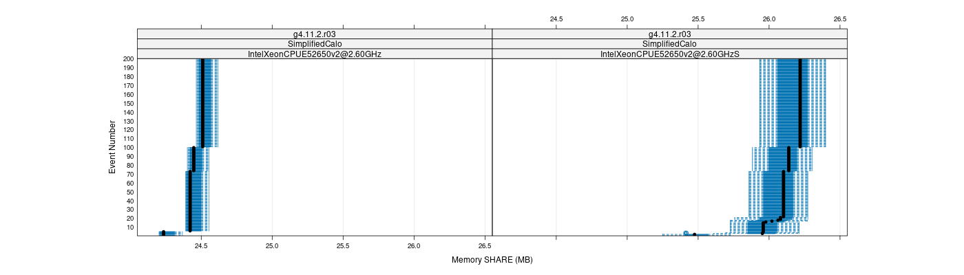 prof_memory_share_plot.png