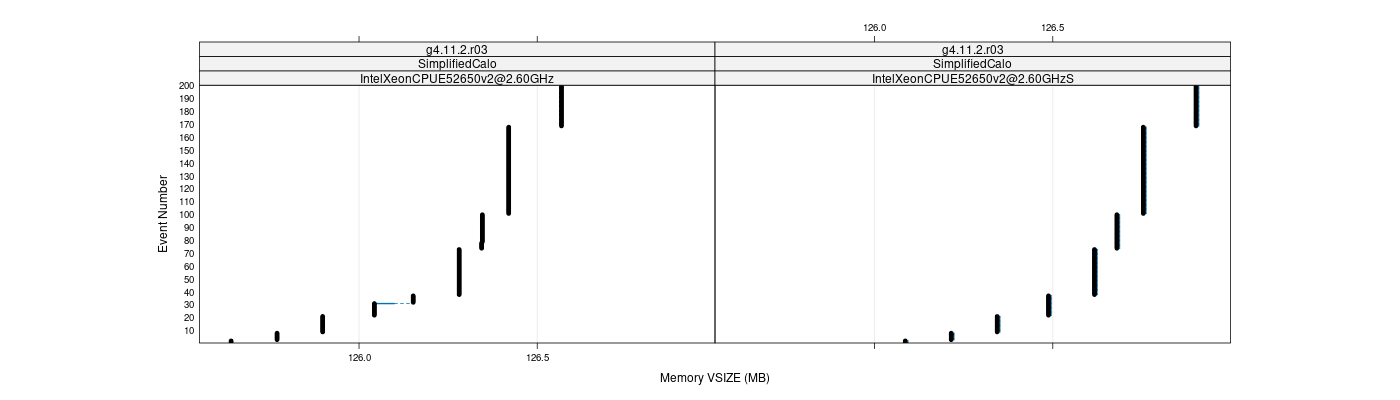 prof_memory_vsize_plot.png