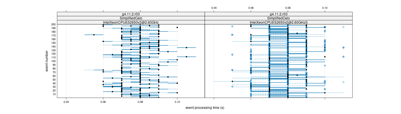 prof_100_events_plot.png