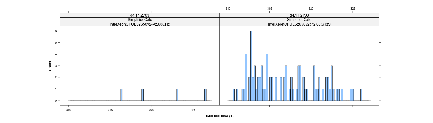 prof_basic_trial_times_histogram.png