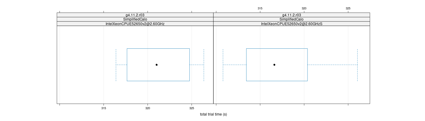 prof_basic_trial_times_plot.png