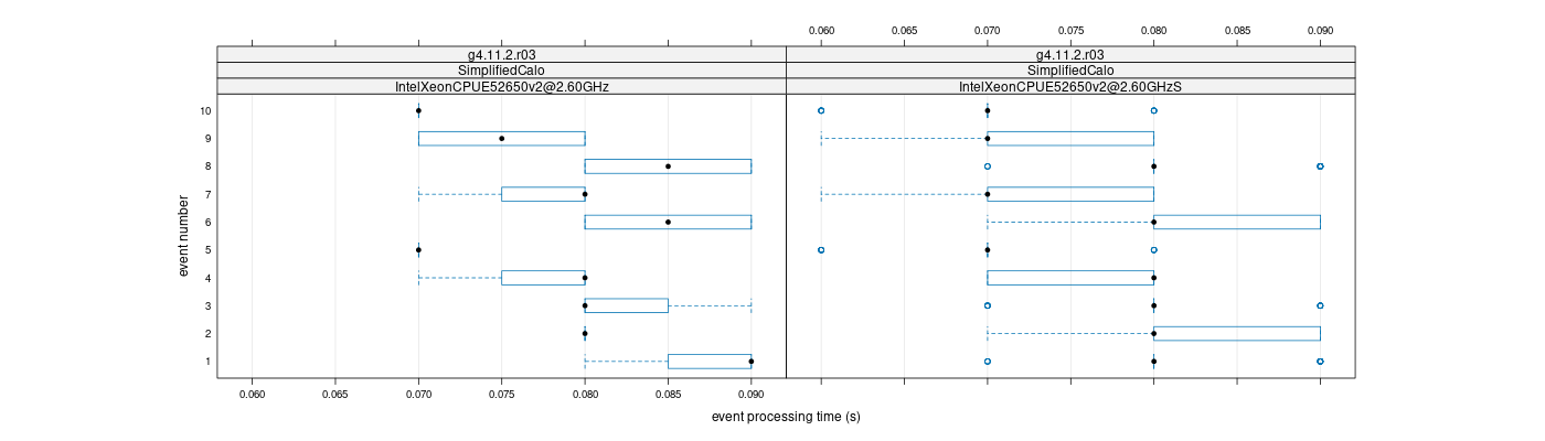 prof_early_events_plot.png