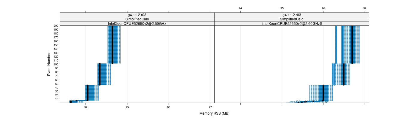 prof_memory_rss_plot.png