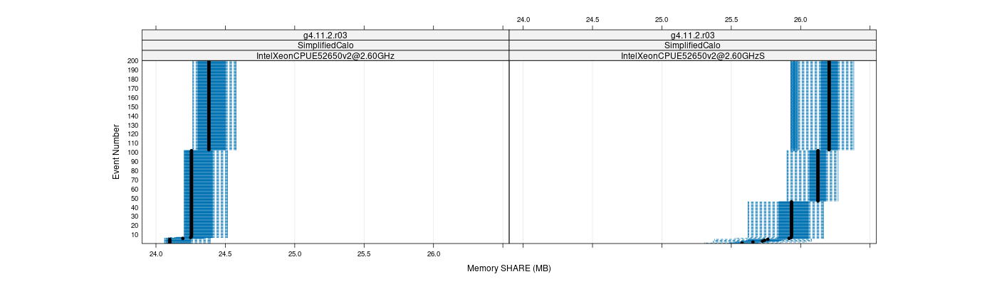 prof_memory_share_plot.png