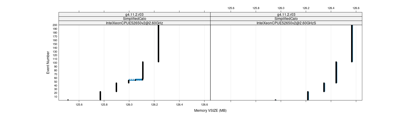 prof_memory_vsize_plot.png