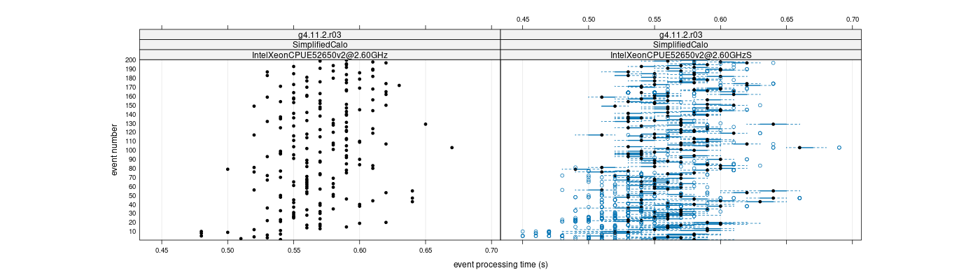 prof_100_events_plot.png