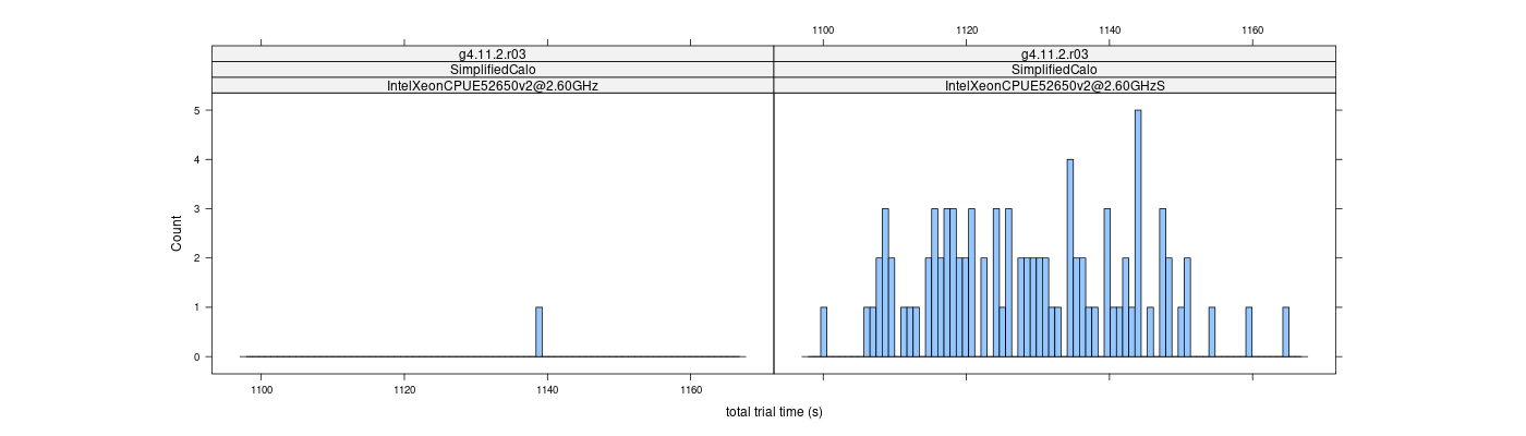 prof_basic_trial_times_histogram.png