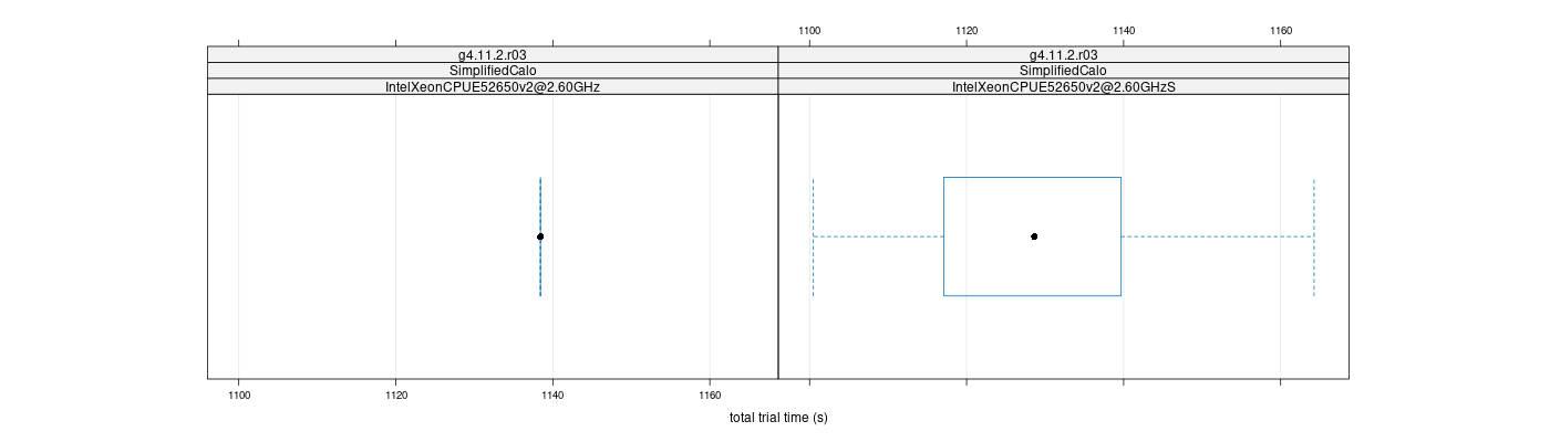 prof_basic_trial_times_plot.png