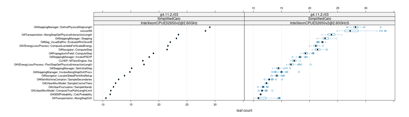 prof_big_functions_count_plot_01.png