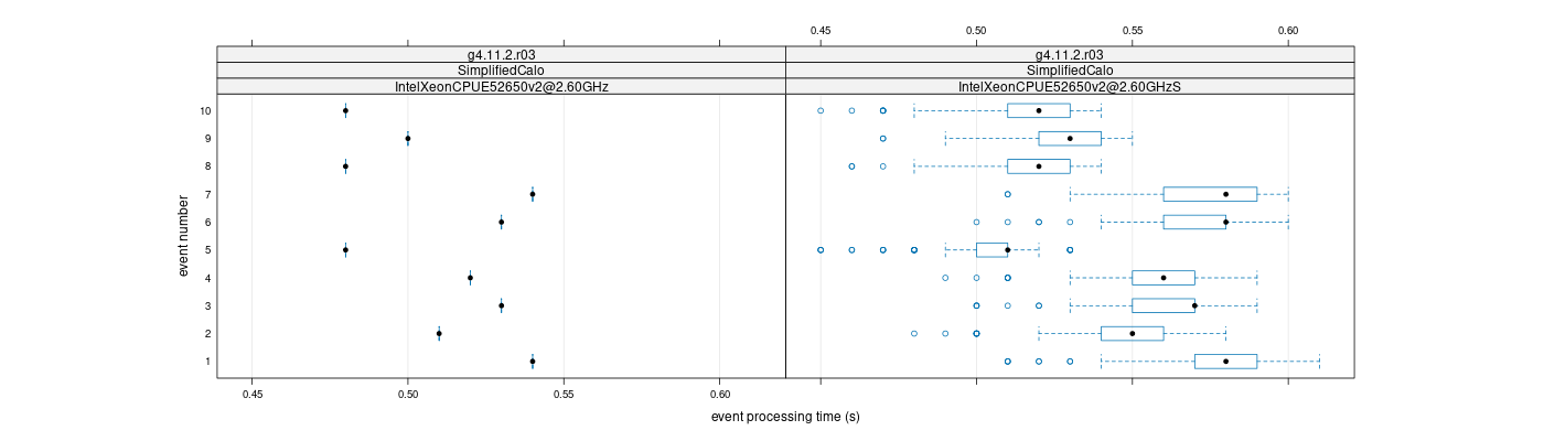 prof_early_events_plot.png