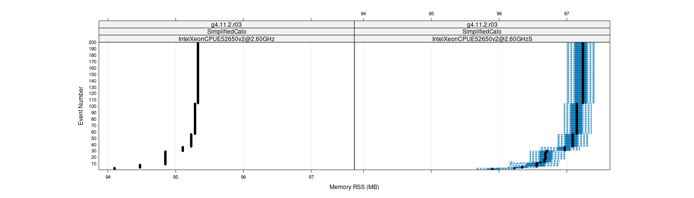 prof_memory_rss_plot.png