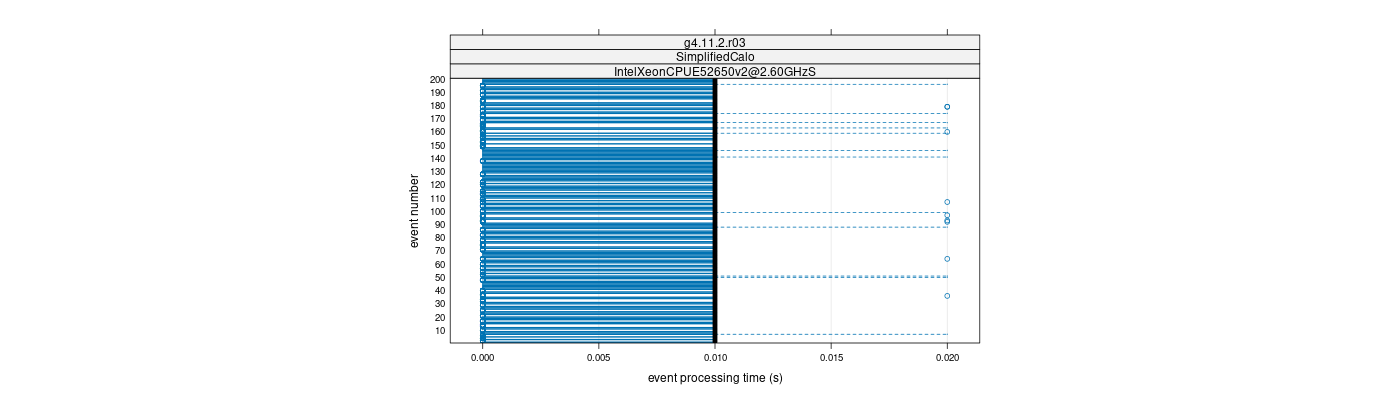 prof_100_events_plot.png