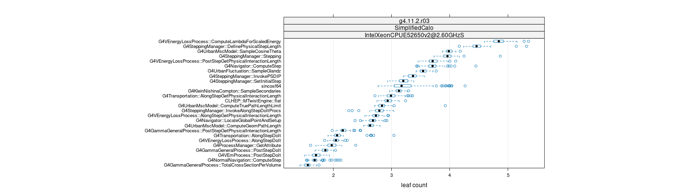 prof_big_functions_count_plot_01.png