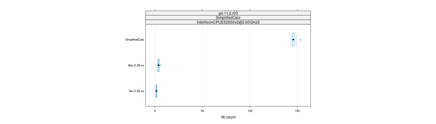 prof_big_libraries_count_plot_500.png