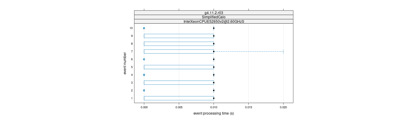 prof_early_events_plot.png