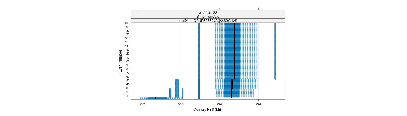 prof_memory_rss_plot.png