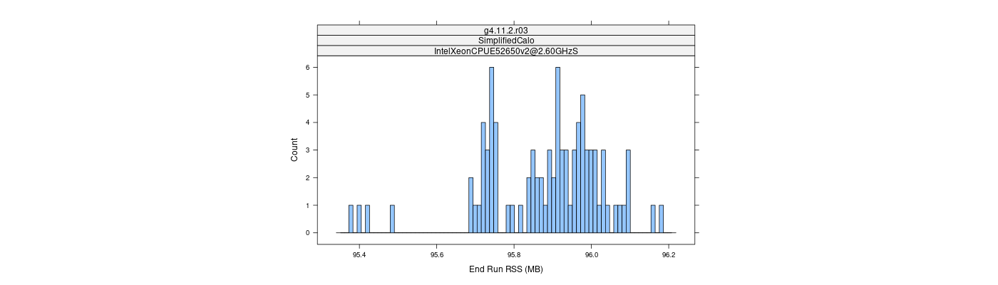 prof_memory_run_rss_histogram.png