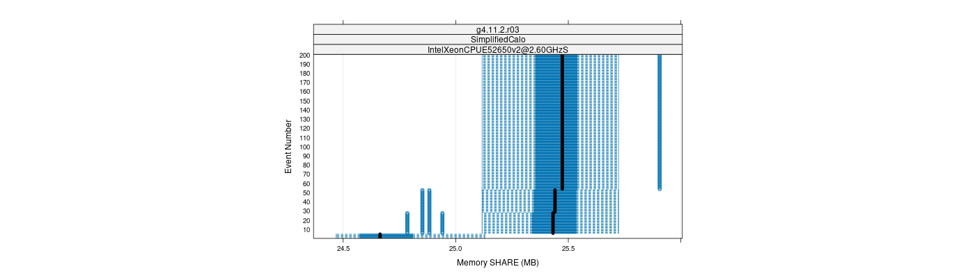 prof_memory_share_plot.png