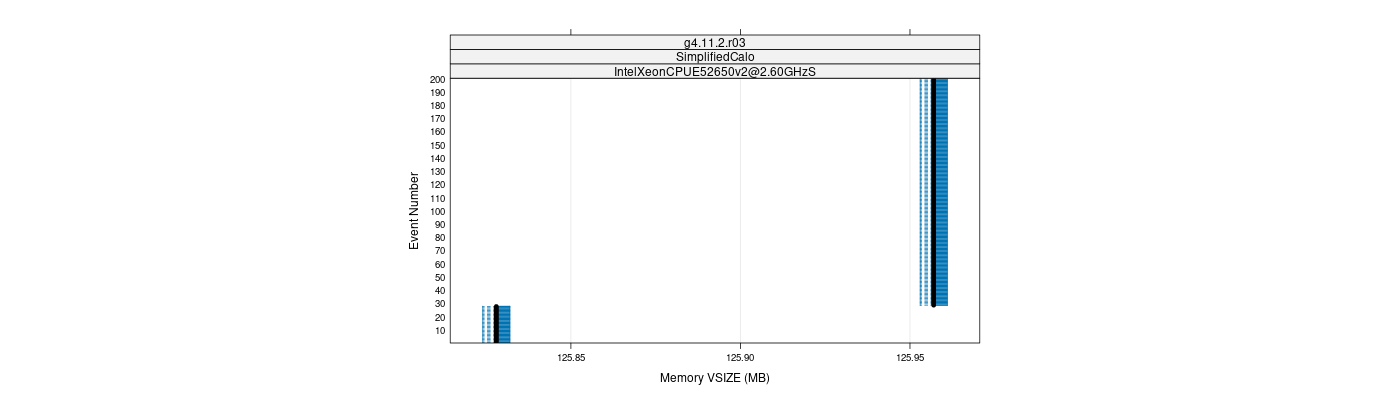 prof_memory_vsize_plot.png