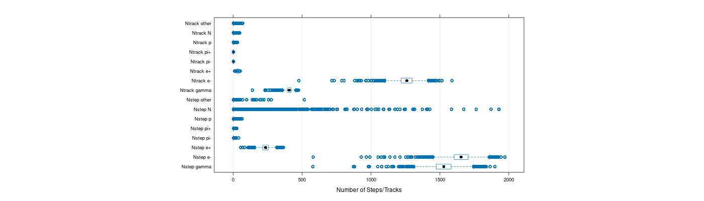 prof_nstep_particle_plot.png