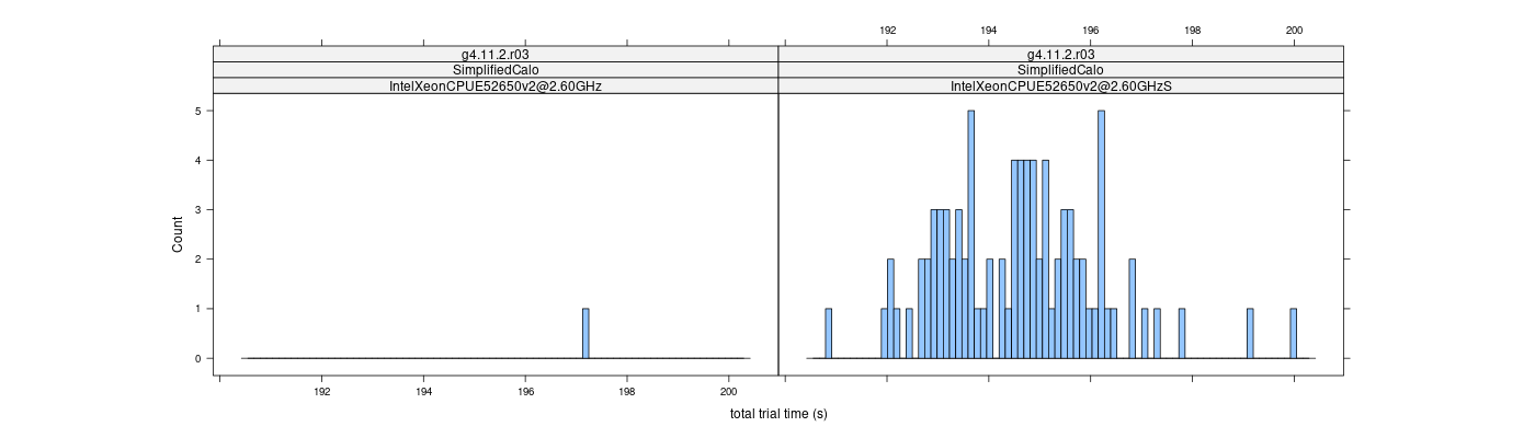 prof_basic_trial_times_histogram.png